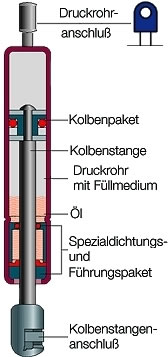 Schnittzeichung